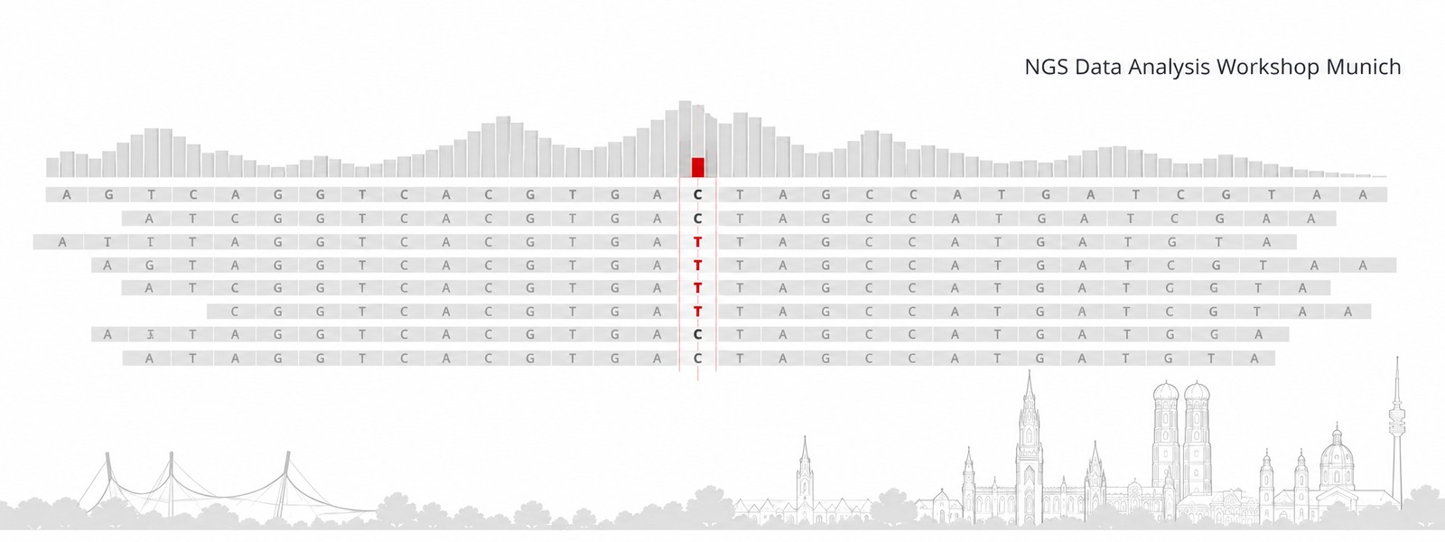 NGS data analysis and variant calling workshop in Munich